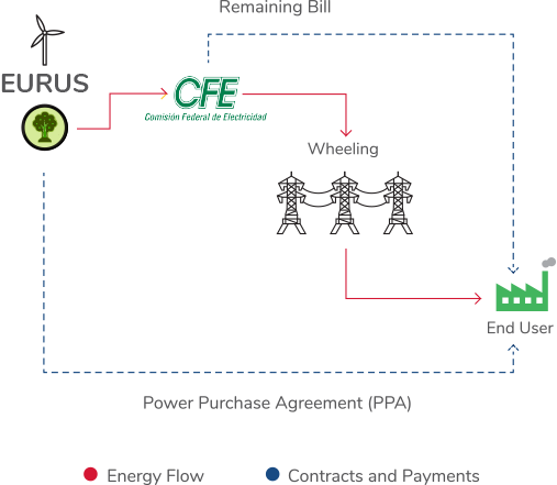 self-supply graphic